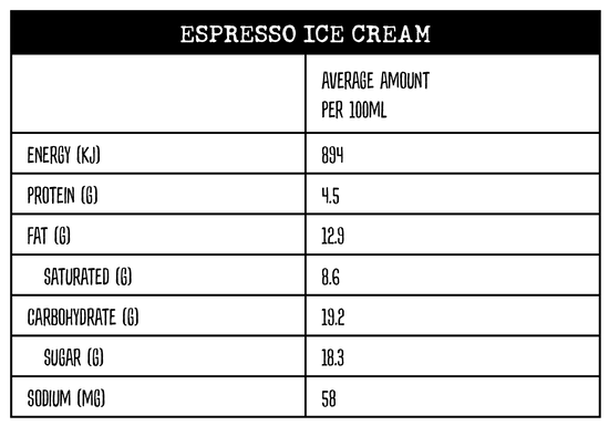 Nutritional information panel for Espresso Ice Cream Scoop in drinks at Yahava KoffeeWorks and Kwik Koffee drive thrus