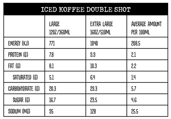 Nutritional information panel for Iced Coffee Double Shot at Yahava KoffeeWorks and Kwik Koffee drive thrus