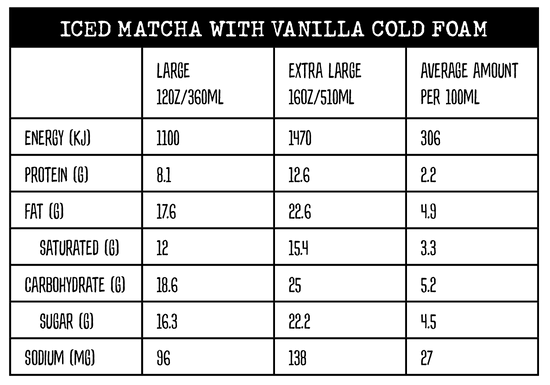 Nutritional information table for a Iced Matcha With Vanilla Cold Foam, comparing , Large (12oz/360ml), Extra Large (16oz/500ml) and Average Amount per 100ml.