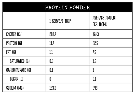 Nutritional information panel for protein powder in drinks at Yahava KoffeeWorks and Kwik Koffee drive thrus