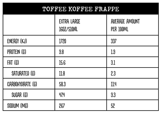 Nutritional information table for a Toffee Koffee Frappe, comparing Extra Large (16oz/500ml) and Average Amount per 100ml.