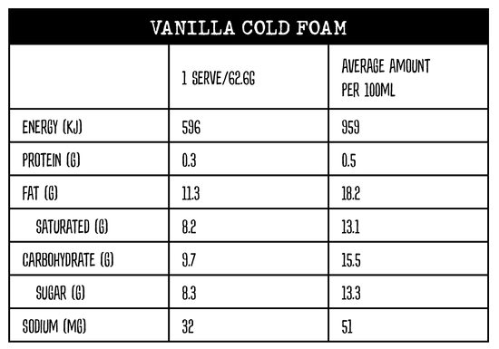 Nutritional information table for Vanilla Cold Foam, comparing Serving  and Average Amount per 100ml.