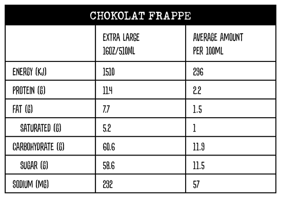 Nutritional information panel for Chocolate Frappe at Yahava KoffeeWorks and Kwik Koffee drive thrus