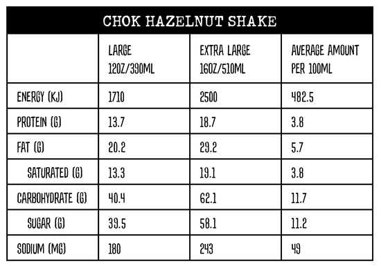 Nutritional information panel for Chok Hazelnut Shakes at Yahava KoffeeWorks and Kwik Koffee drive thrus