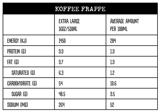 Nutritional information panel for Coffee Frappe at Yahava KoffeeWorks and Kwik Koffee drive thrus