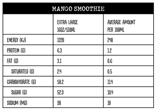 Nutritional information panel for mango smoothies at Yahava KoffeeWorks and Kwik Koffee drive thrus