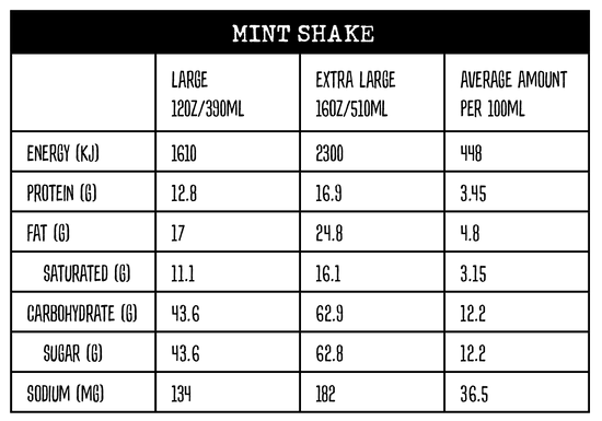 Nutritional information panel for mint shake at Yahava KoffeeWorks and Kwik Koffee drive thrus
