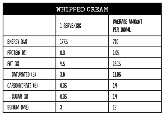 Nutritional information panel for whipped cream on drinks at Yahava KoffeeWorks and Kwik Koffee drive thrus
